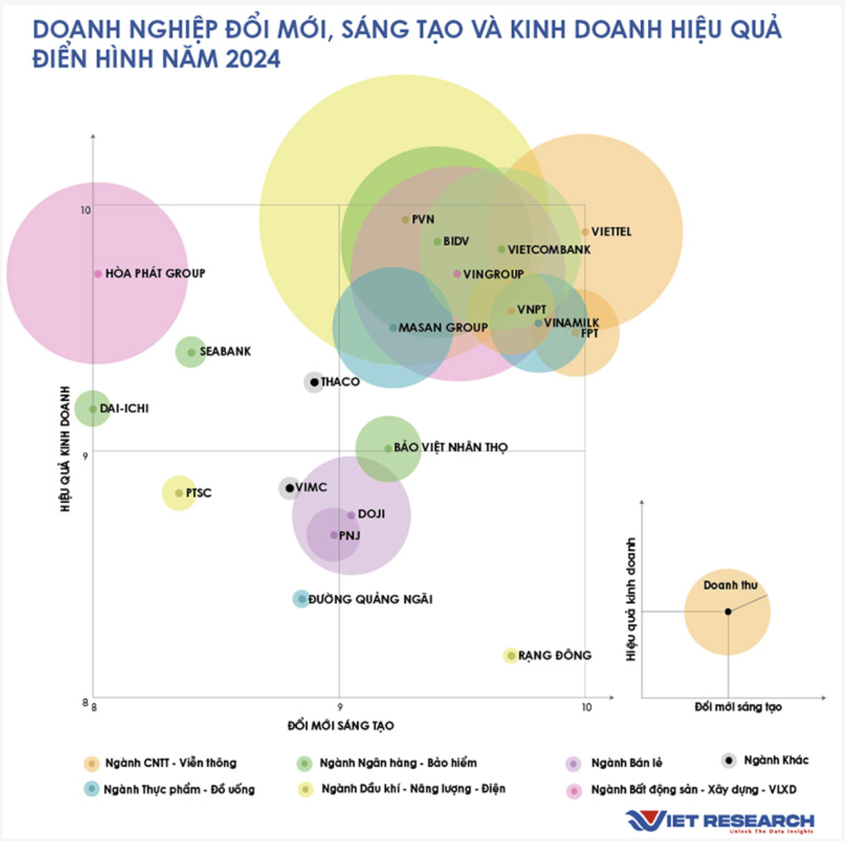 Công bố Top 50 Doanh nghiệp Đổi mới, Sáng tạo và Kinh doanh hiệu quả Việt Nam 2024